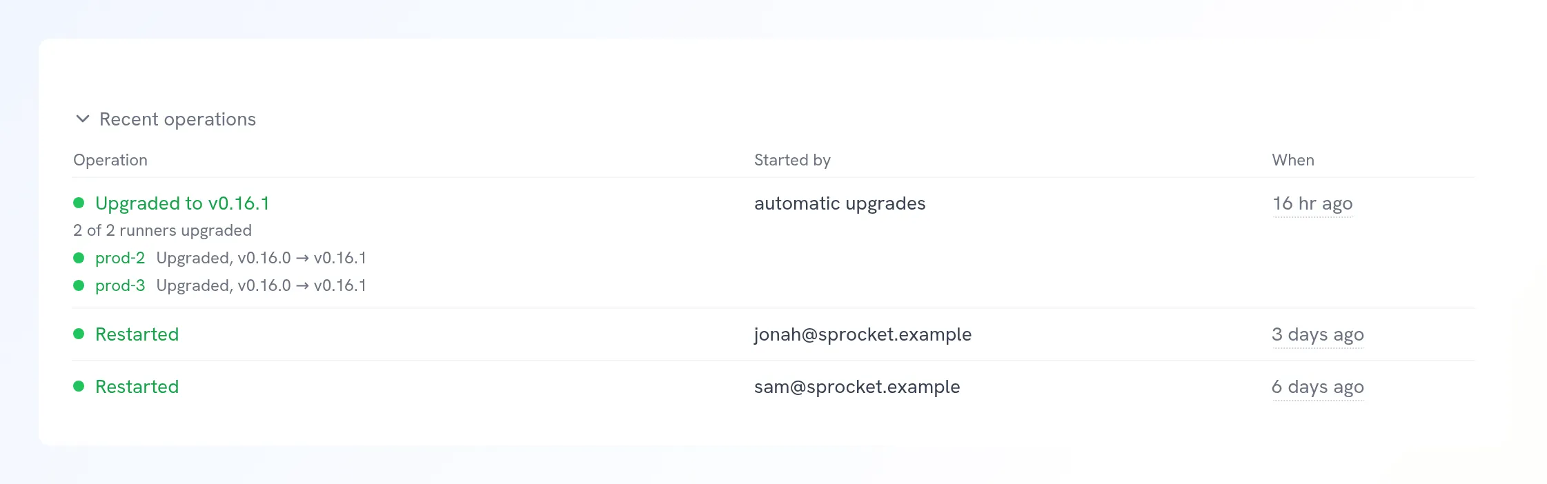 Recent operations on a cluster: an automatic upgrade to v0.16.1 overnight that upgraded both runners one at a time, and two earlier restarts