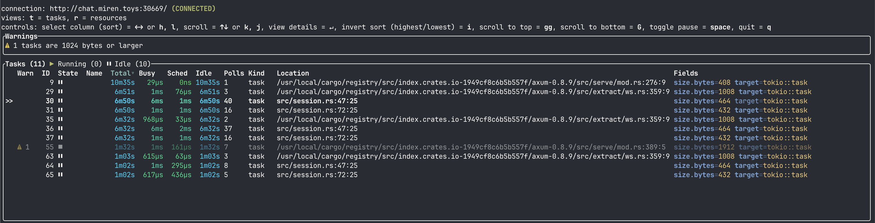 tokio-console connected to the live deployed rust-chat instance, showing 11 tasks including three symmetric trios, one per connected WebSocket client